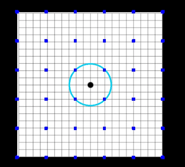 A square grid with a blue circle in the center, and with regularly spaced blue boxes dotting the grid.