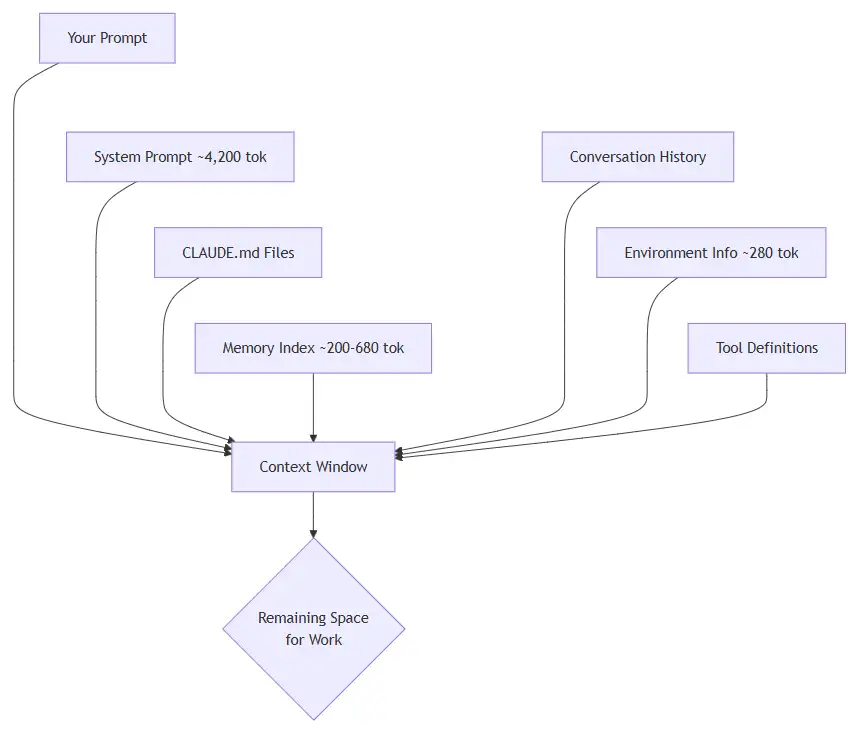 What loads with every Prompt